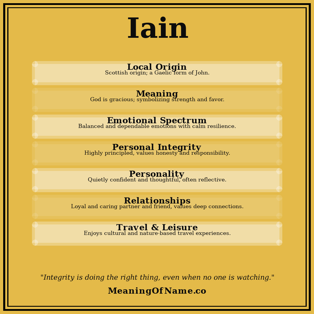 Iain name meaning poster