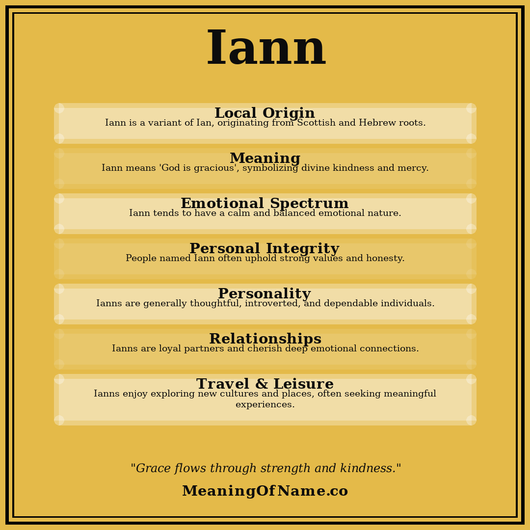 Iann name meaning poster