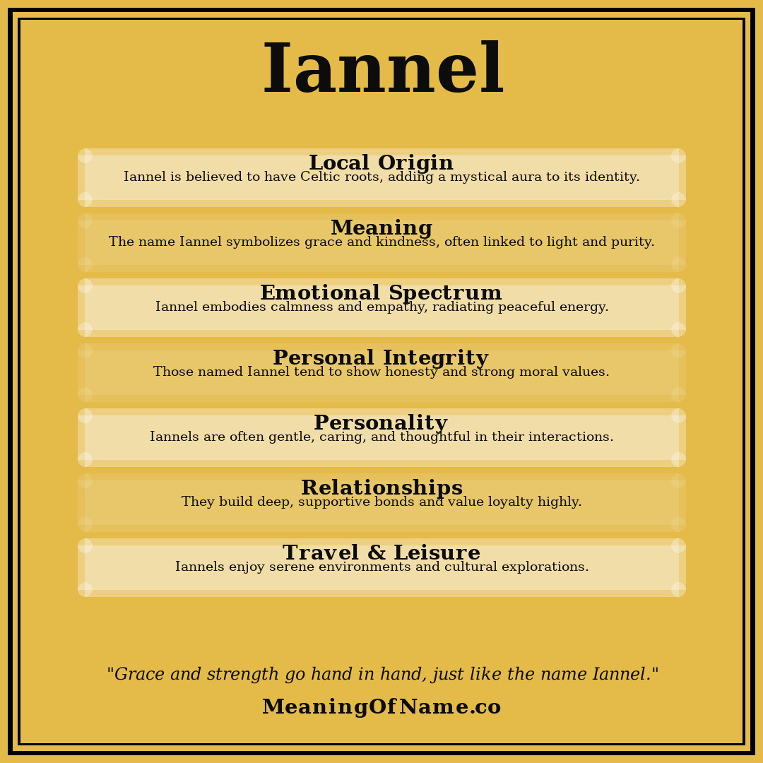 Iannel name meaning poster