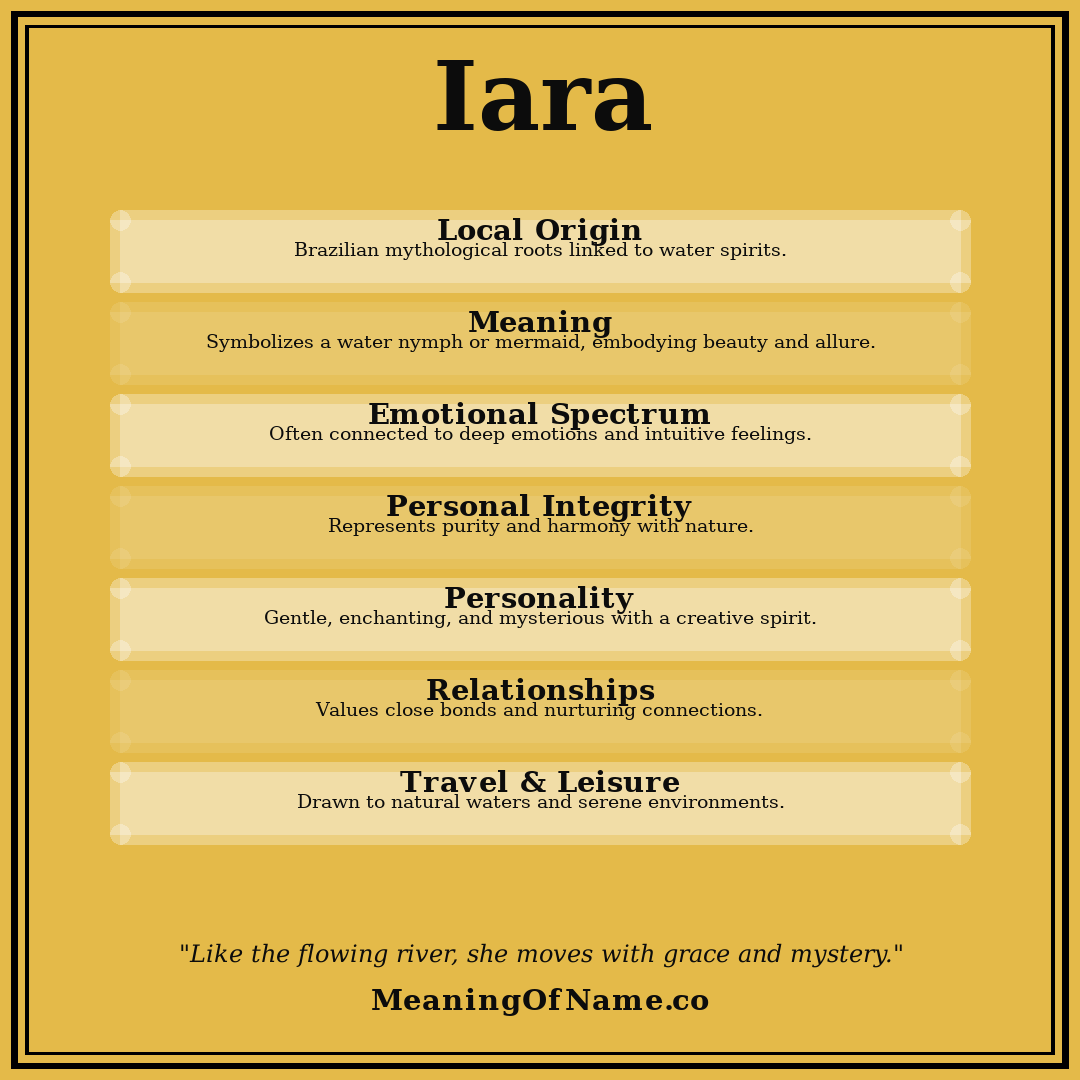 Iara name meaning poster