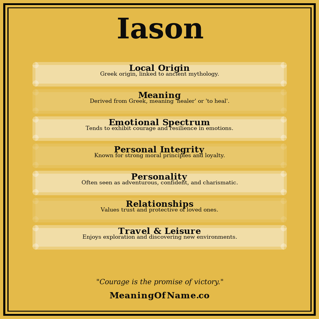 Iason name meaning poster