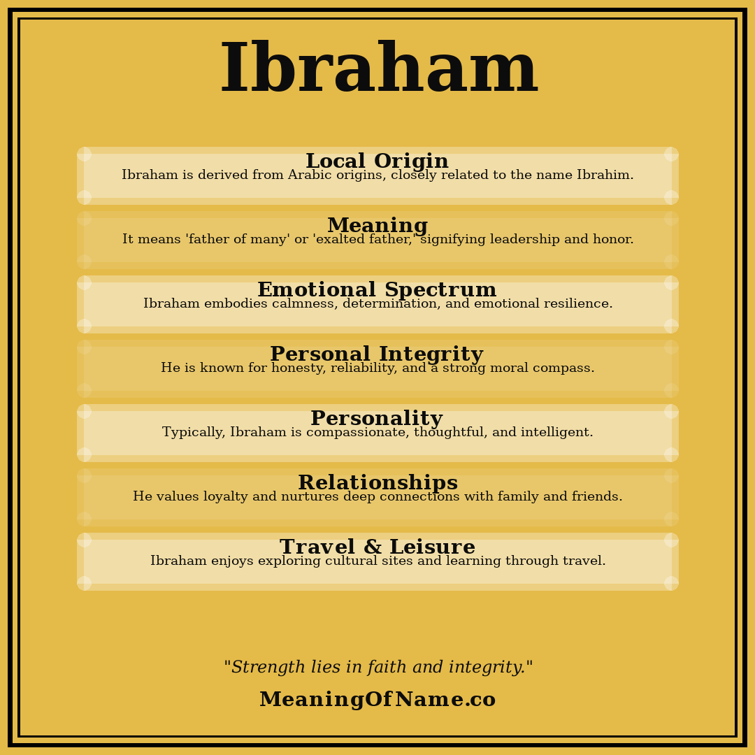 Ibraham name meaning poster