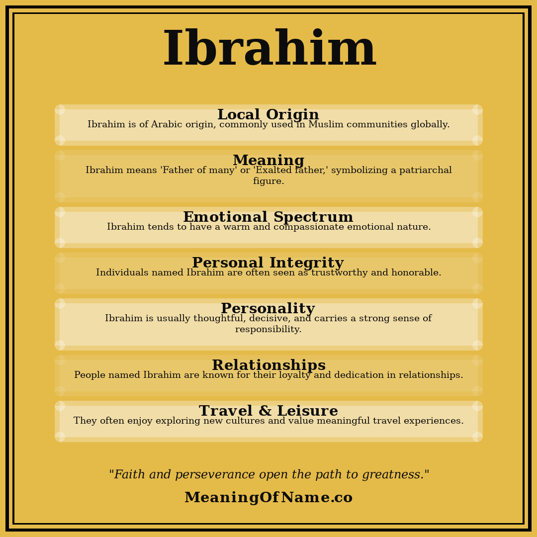 Ibrahim name meaning poster