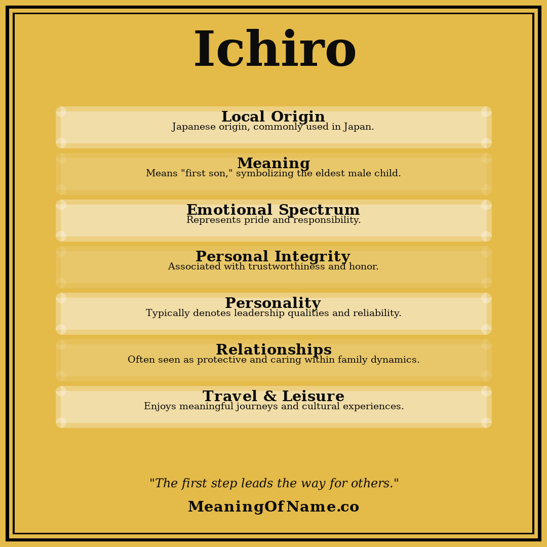 Ichiro name meaning poster