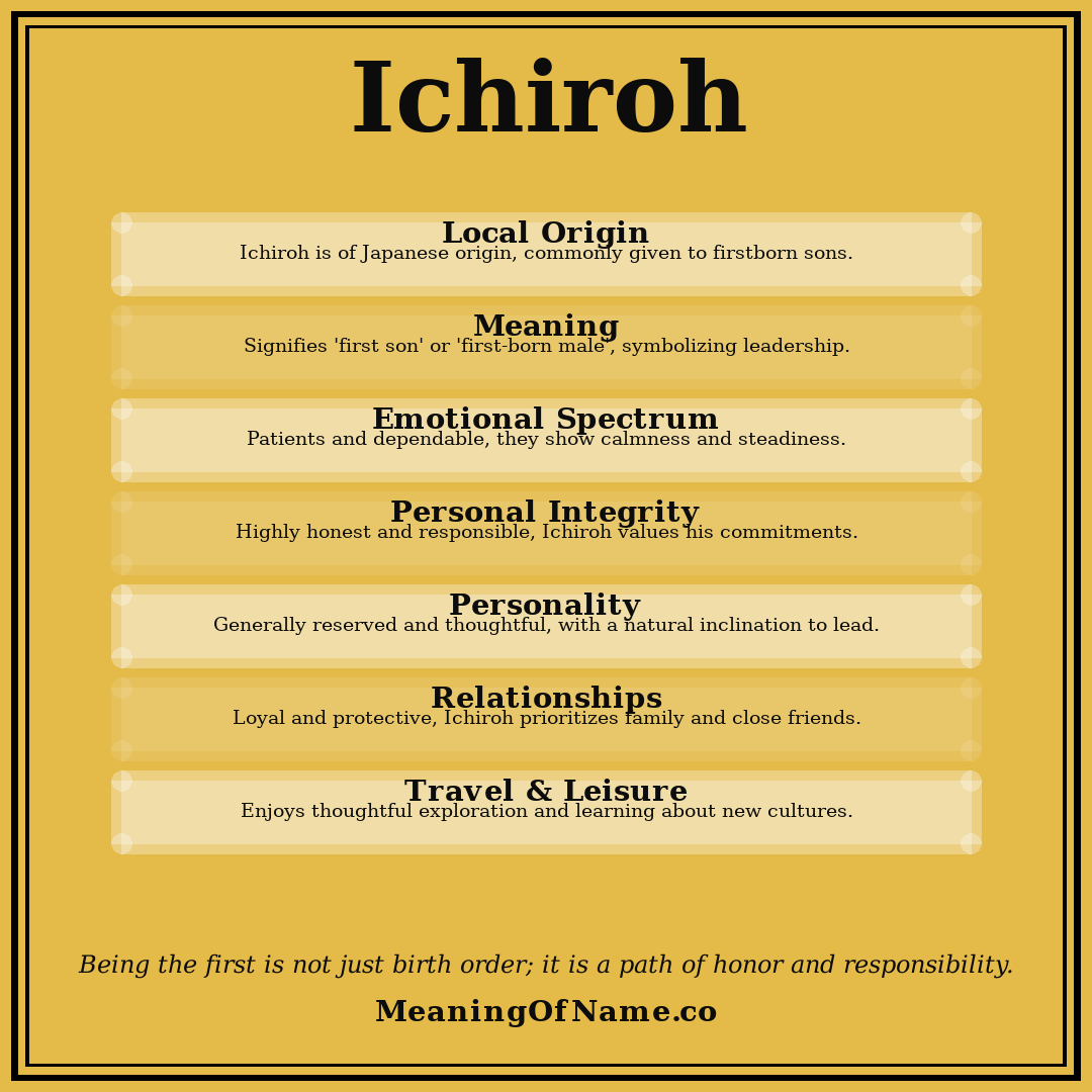 Ichiroh name meaning poster