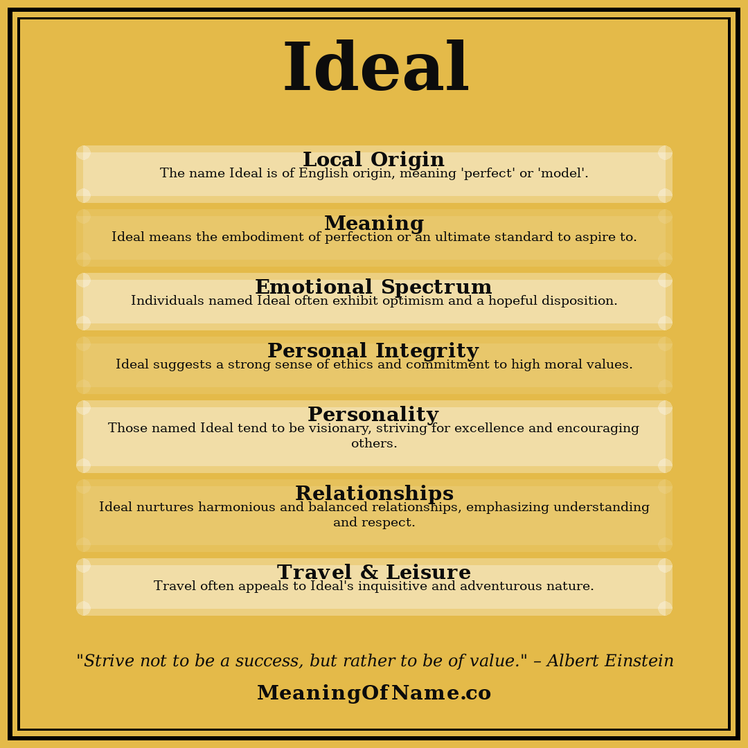 Ideal name meaning poster