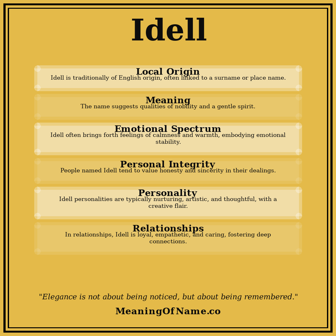 Idell name meaning poster