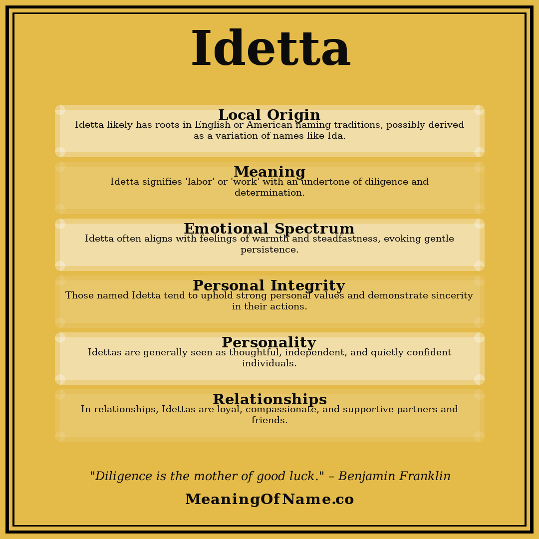 Idetta name meaning poster