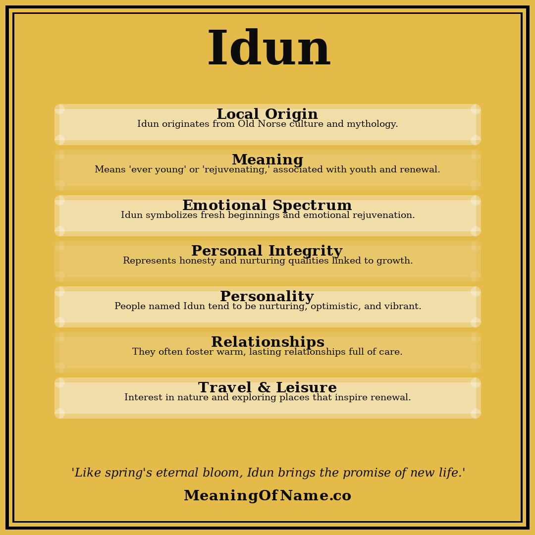 Idun name meaning poster