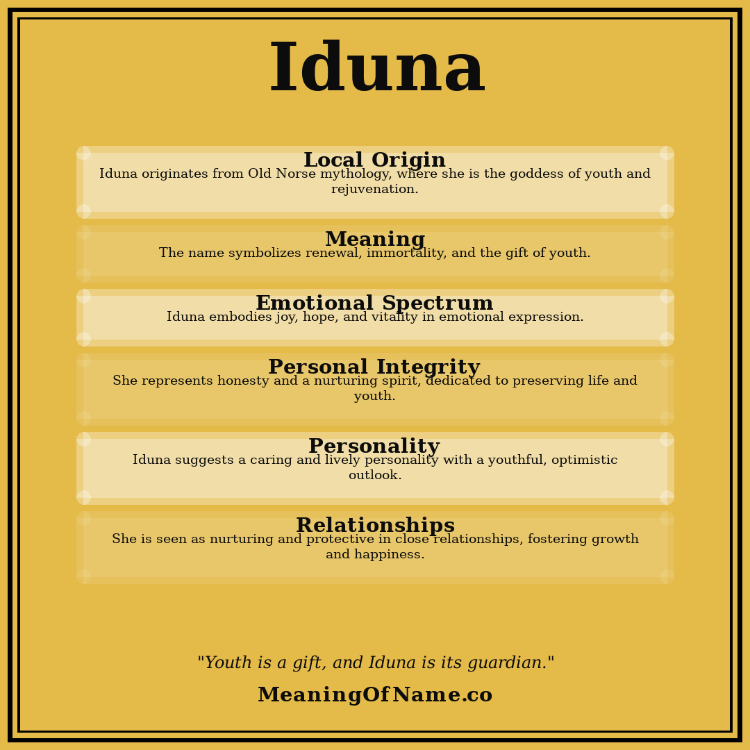 Iduna name meaning poster
