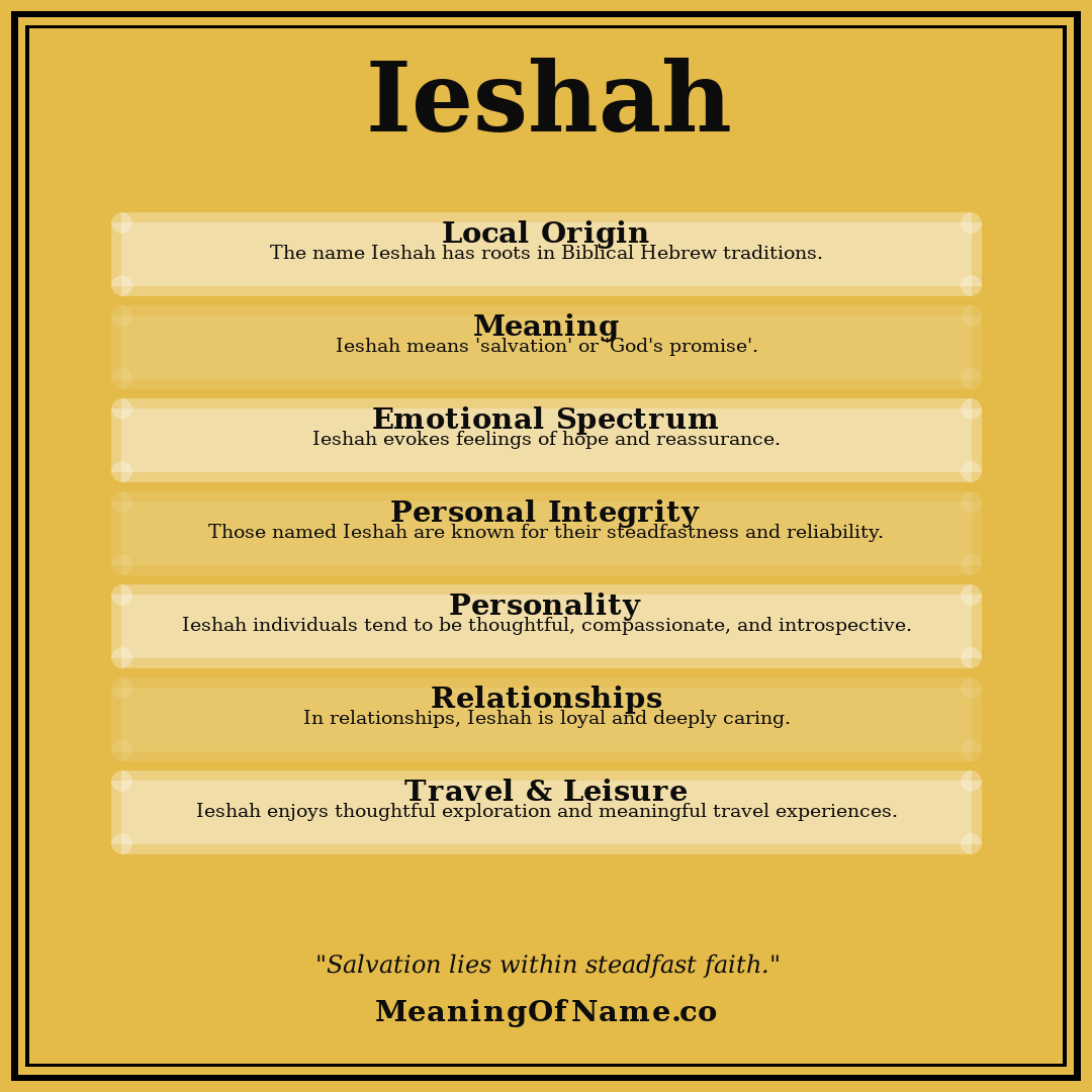 Ieshah name meaning poster