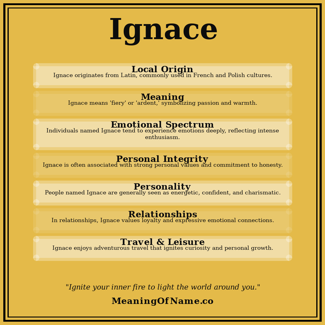 Ignace name meaning poster