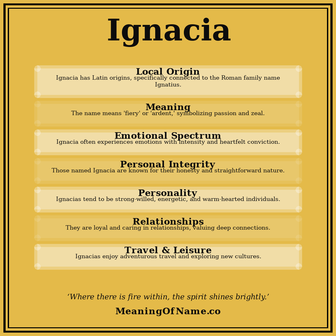 Ignacia name meaning poster
