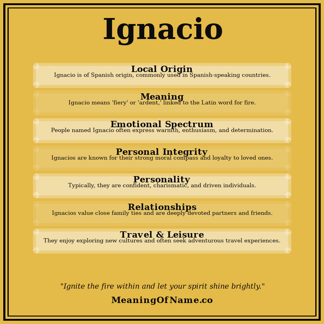 Ignacio name meaning poster