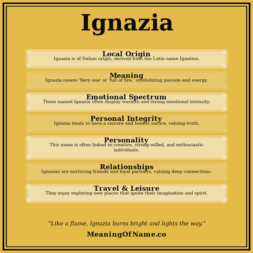 Ignazia name meaning poster