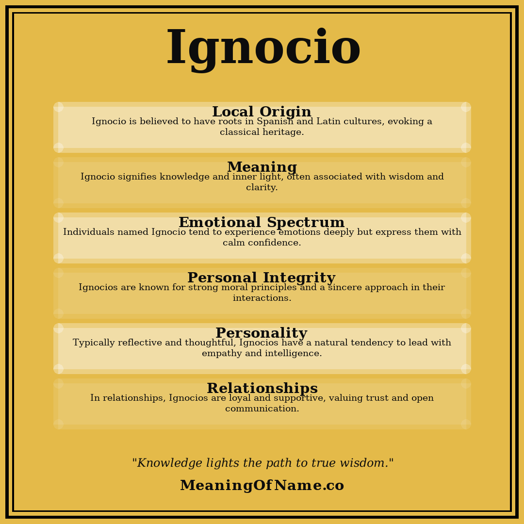Ignocio name meaning poster