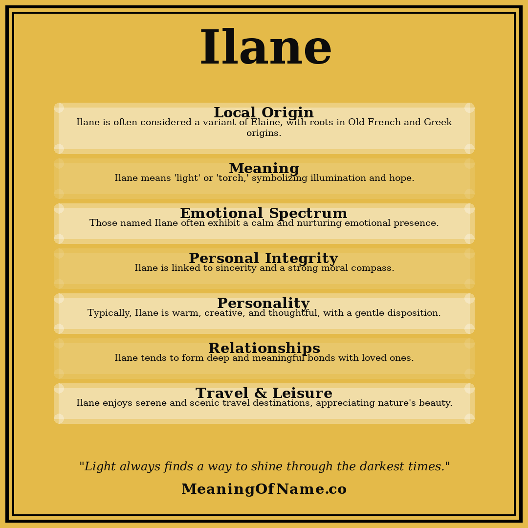Ilane name meaning poster