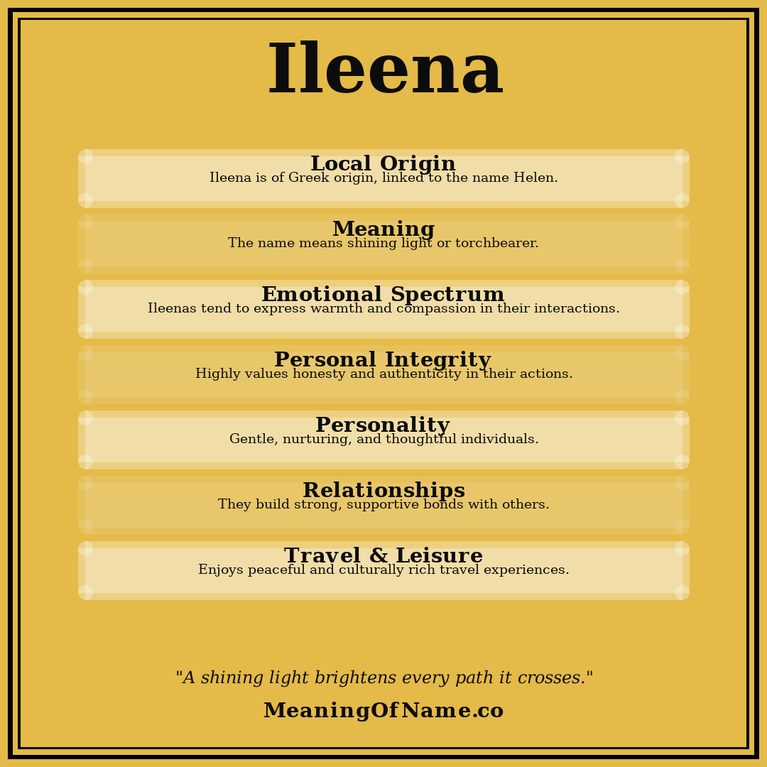 Ileena name meaning poster
