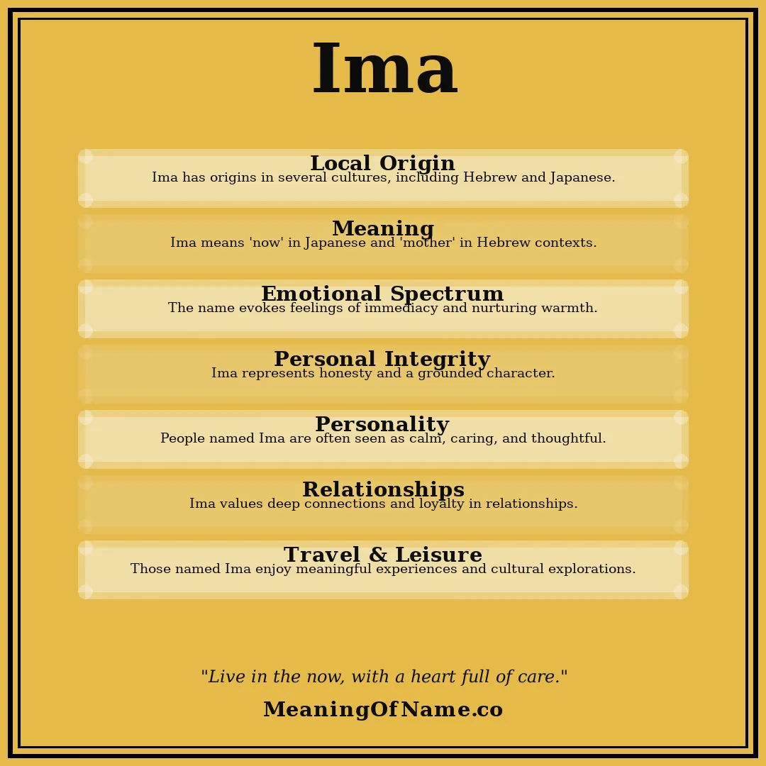 Ima name meaning poster