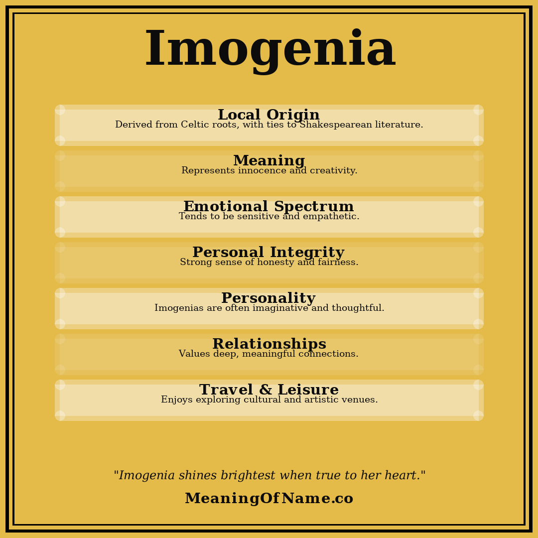 Imogenia name meaning poster