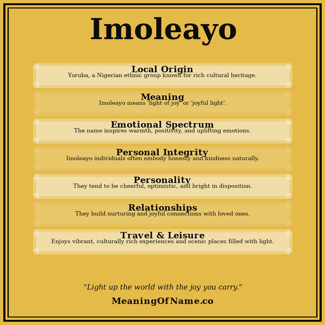 Imoleayo name meaning poster