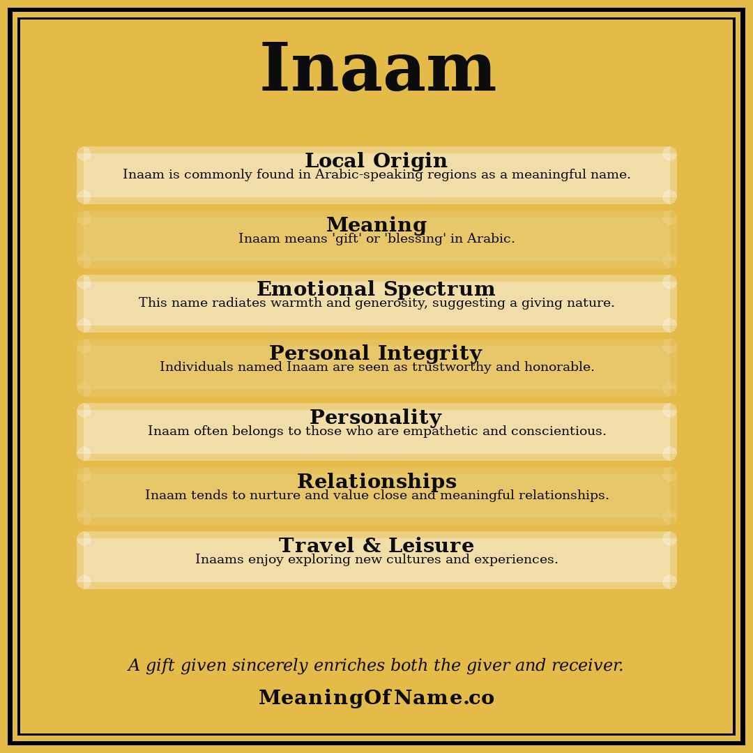Inaam name meaning poster