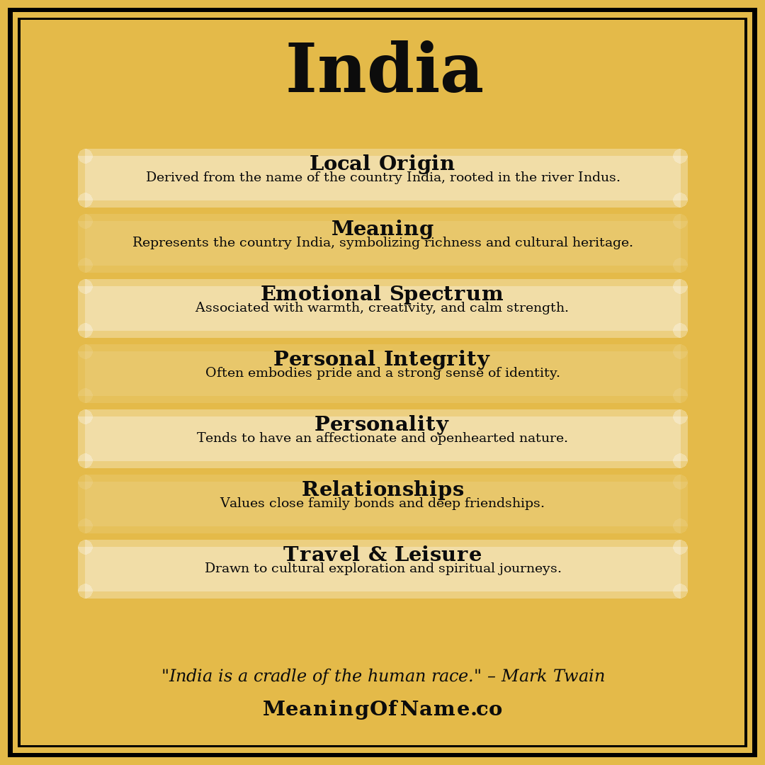 India name meaning poster
