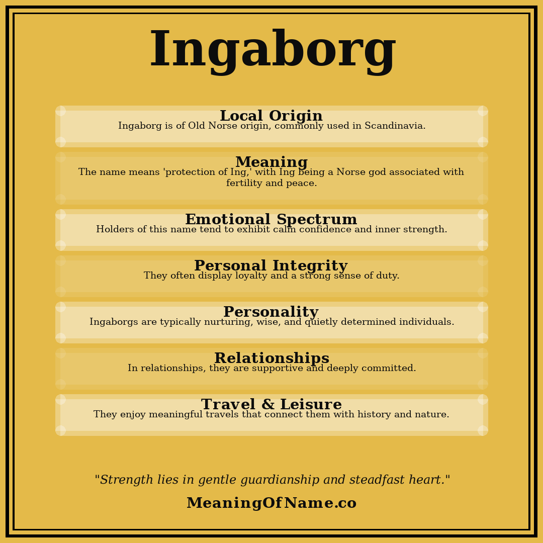 Ingaborg name meaning poster