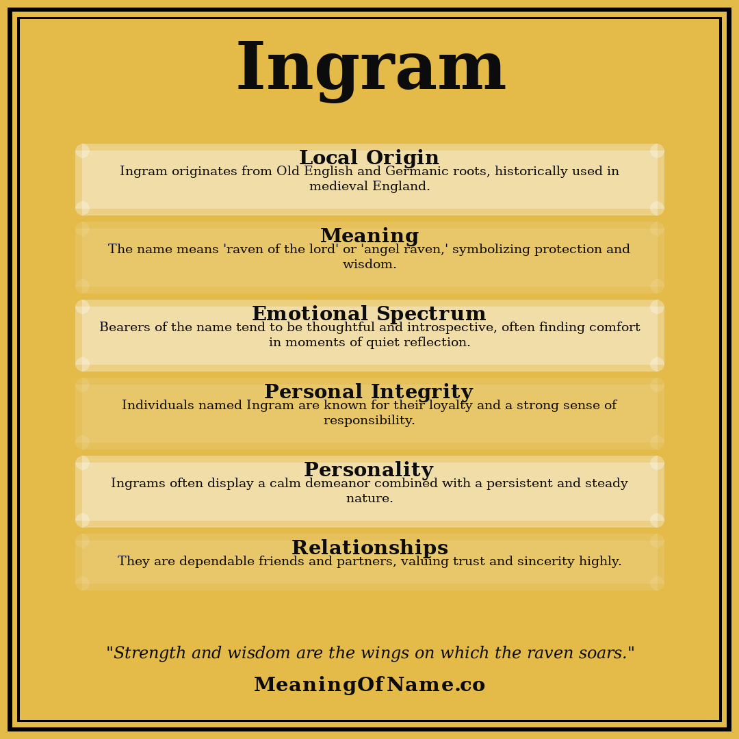 Ingram name meaning poster