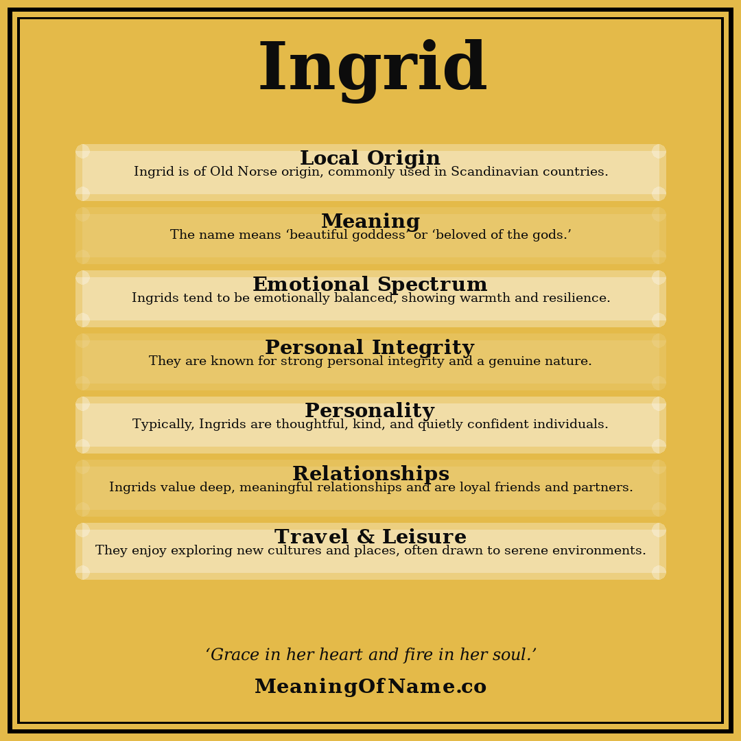 Ingrid name meaning poster