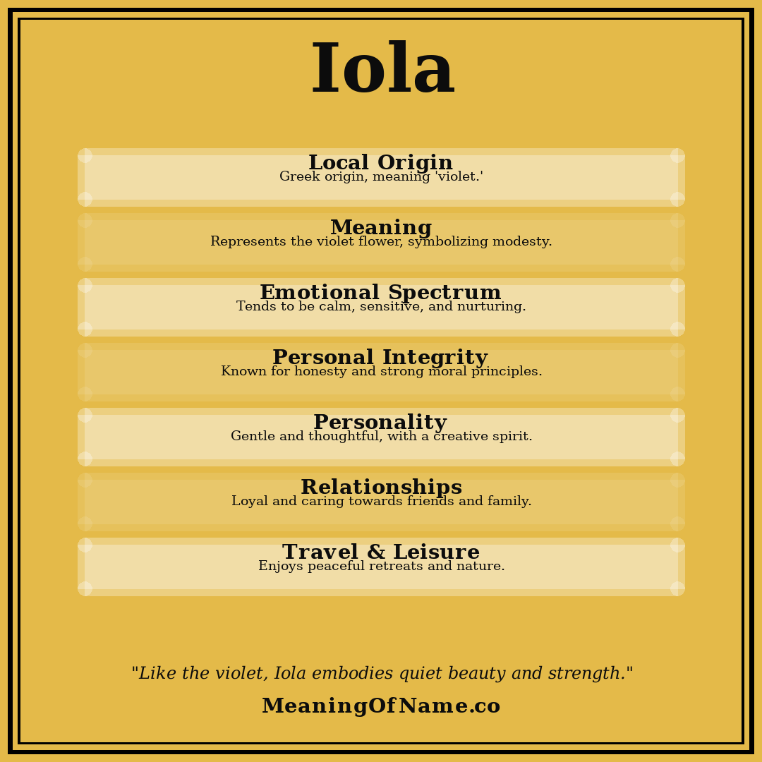 Iola name meaning poster
