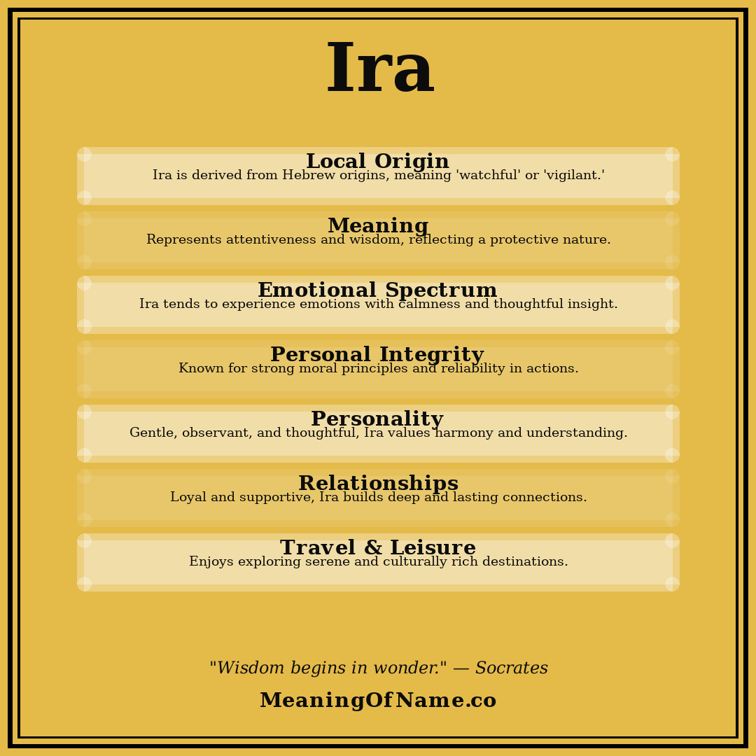 Ira name meaning poster