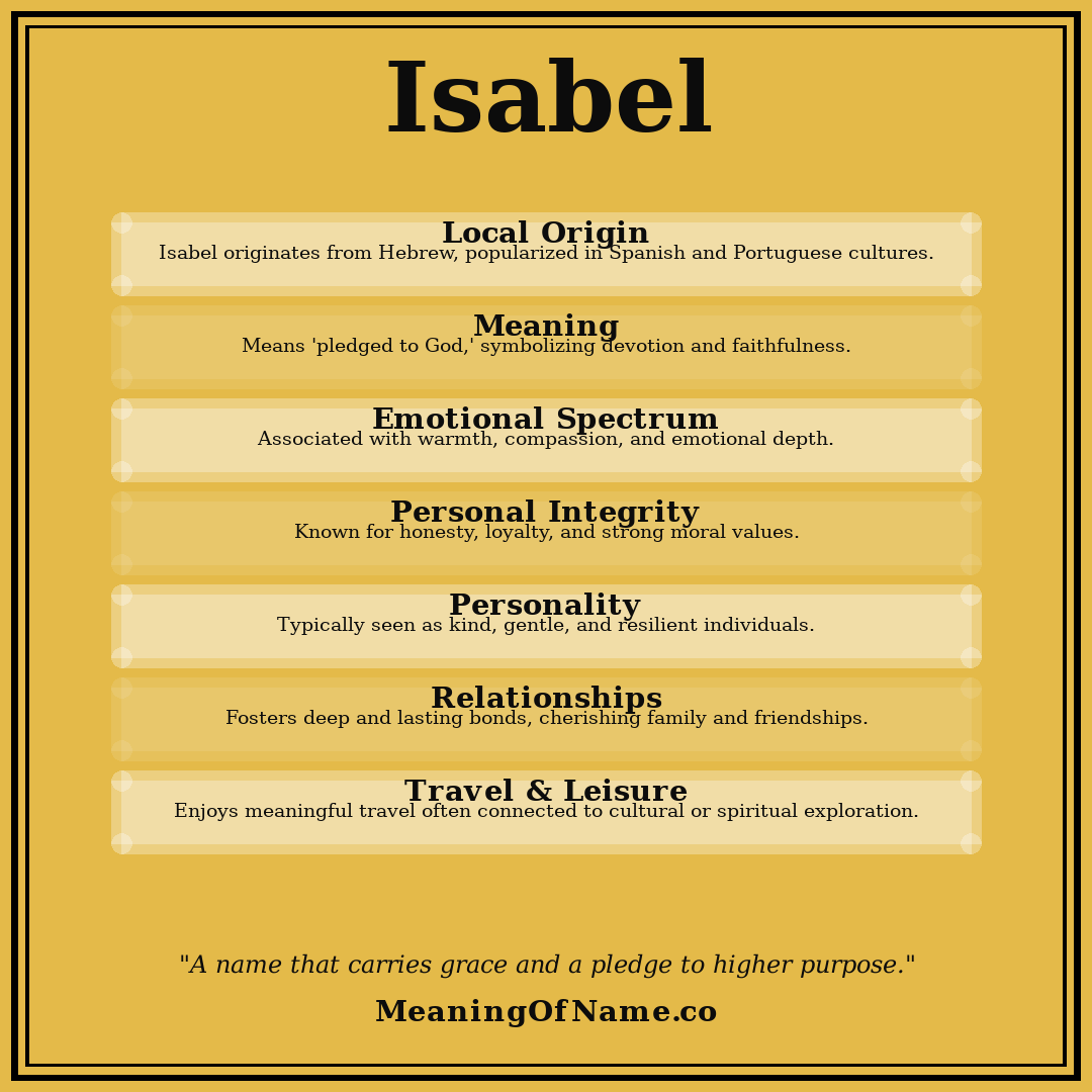 Isabel name meaning poster