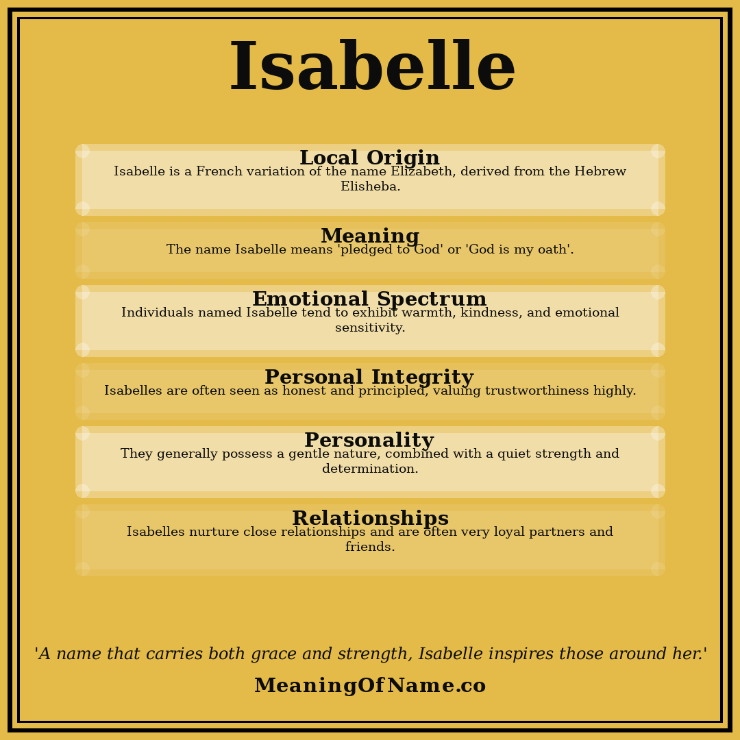 Isabelle name meaning poster