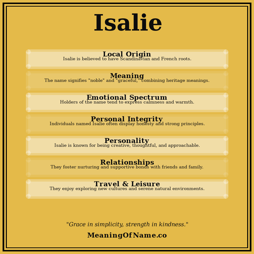Isalie name meaning poster