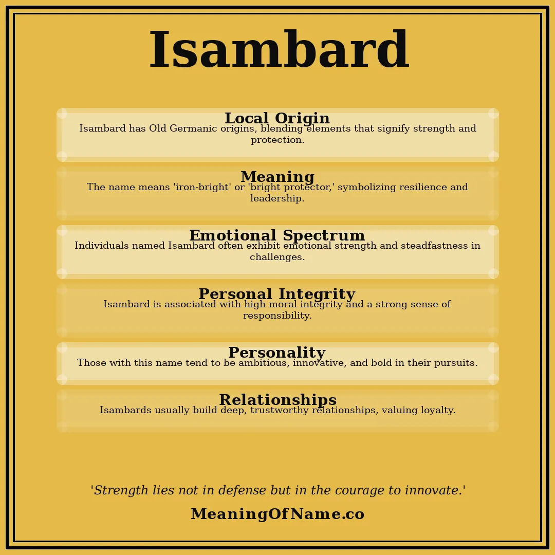 Isambard name meaning poster