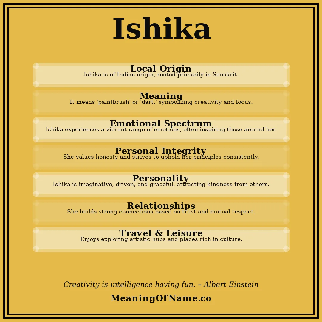 Ishika name meaning poster