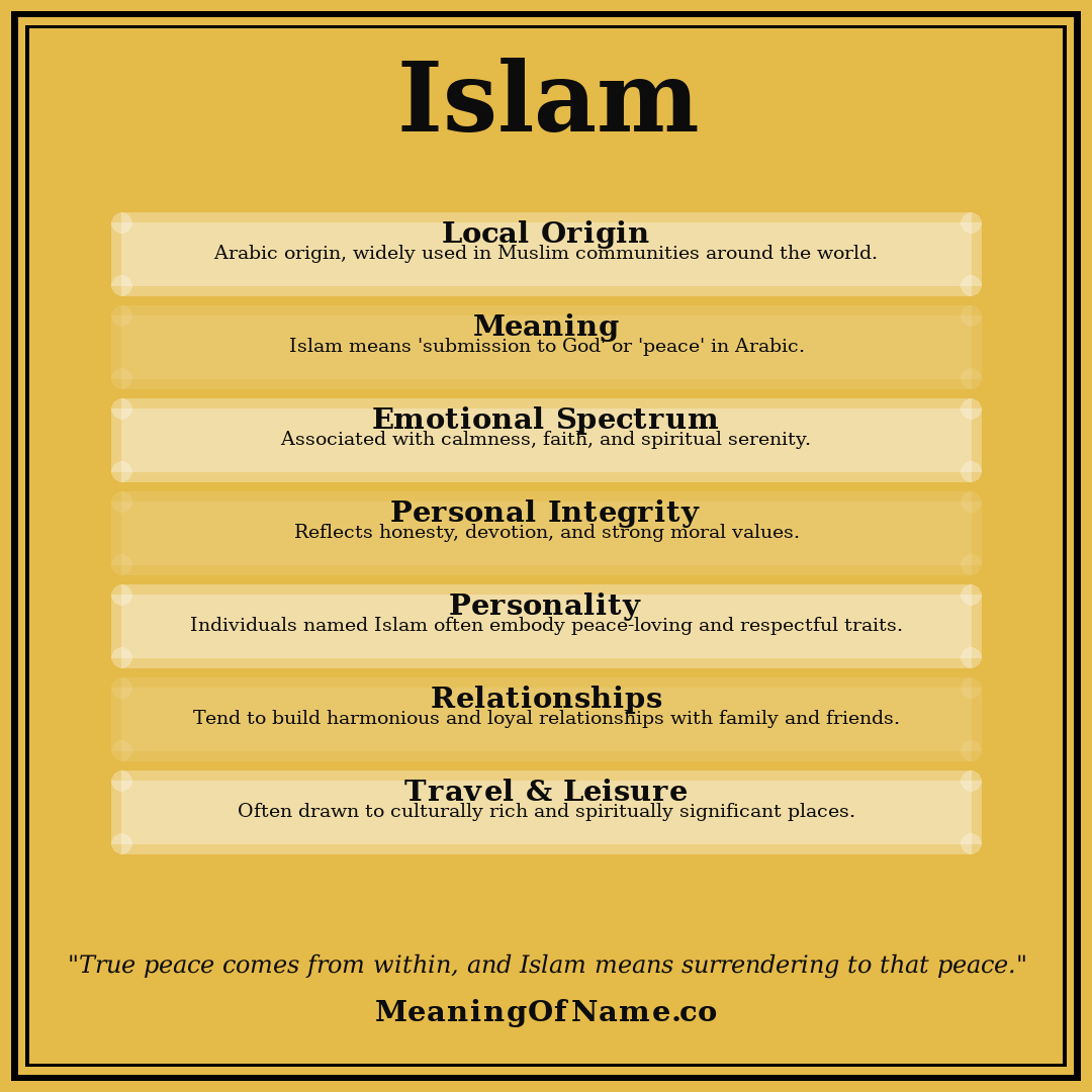 Islam name meaning poster