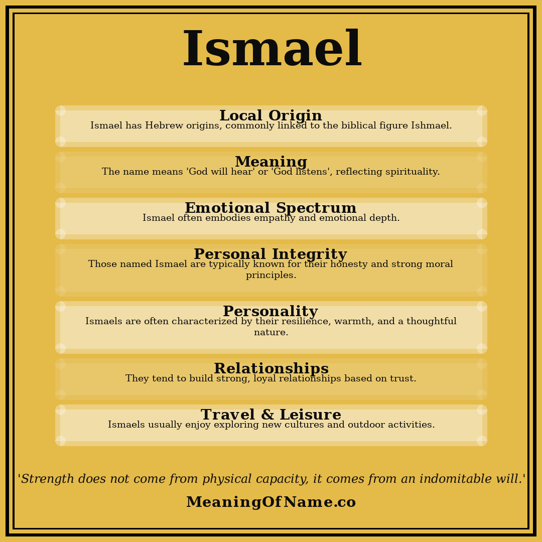 Ismael name meaning poster
