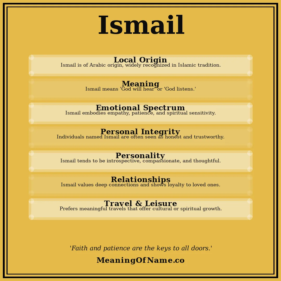Ismail name meaning poster