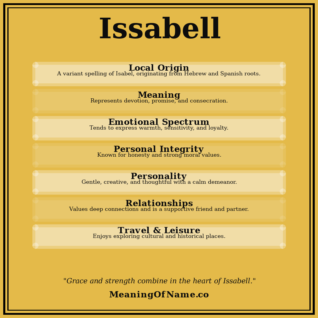 Issabell name meaning poster