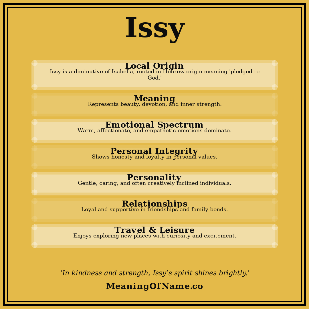 Issy name meaning poster