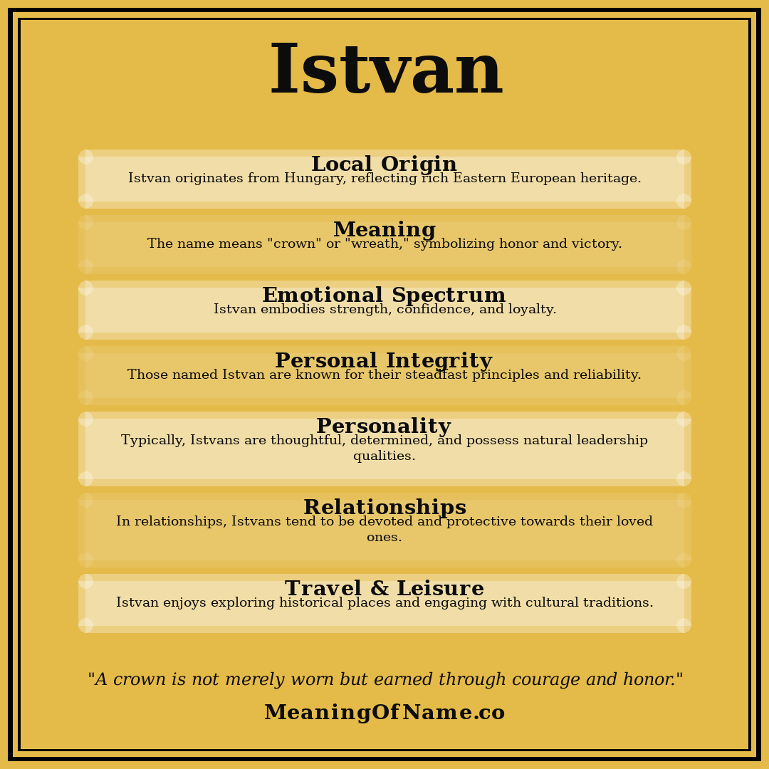 Istvan name meaning poster