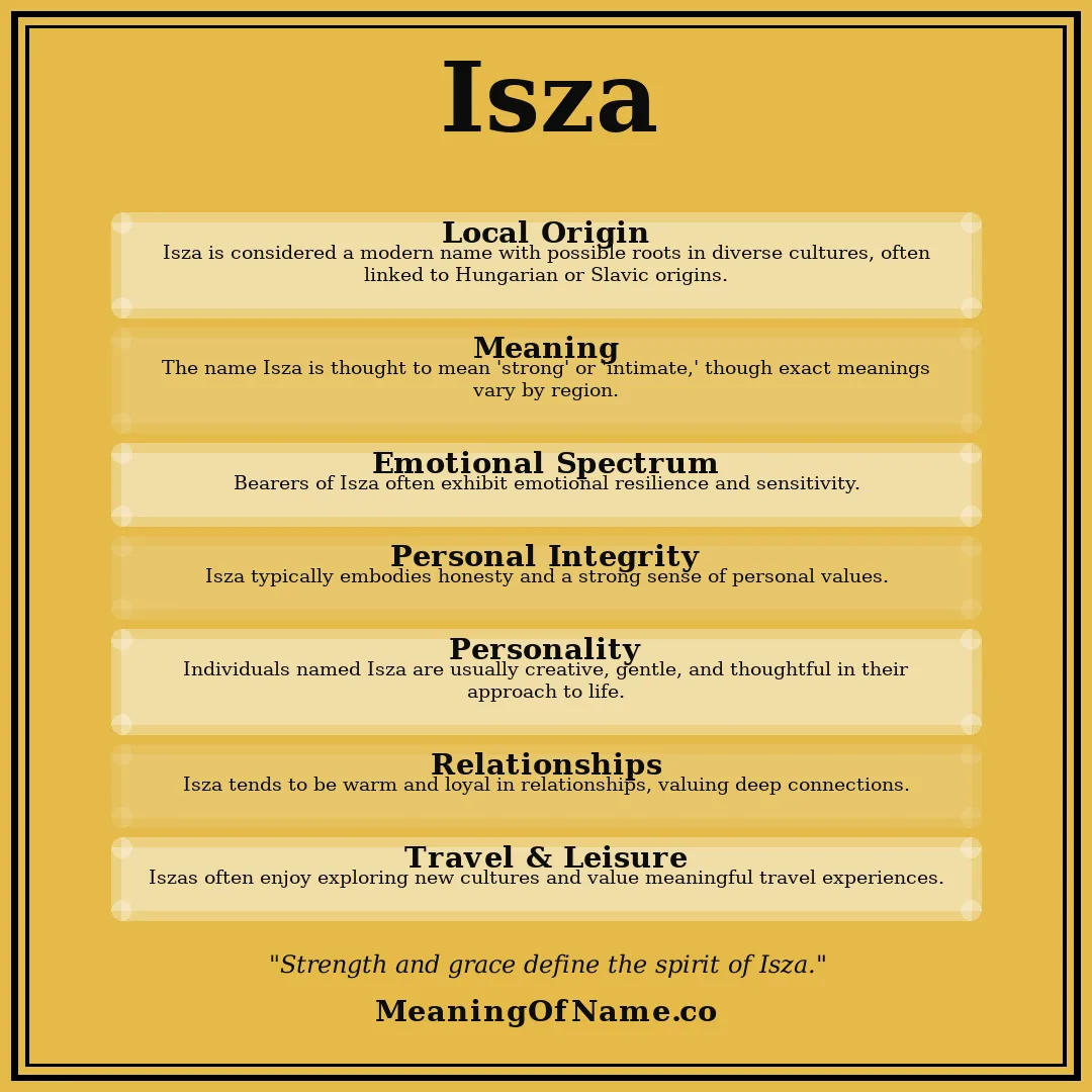 Isza name meaning poster