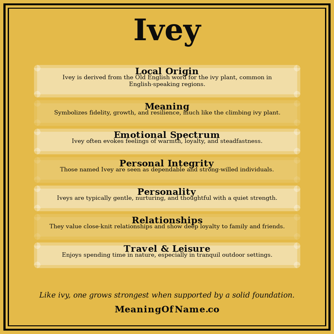 Ivey name meaning poster