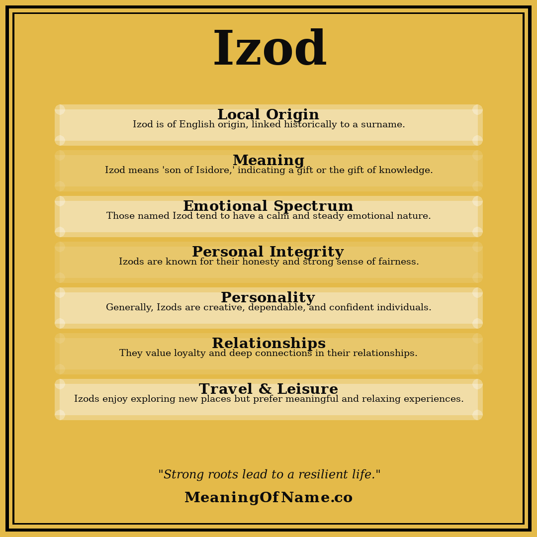Izod name meaning poster