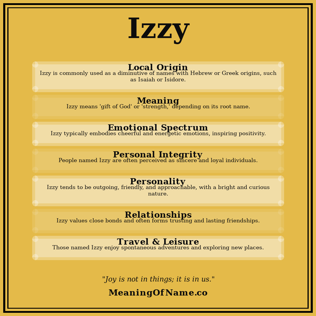 Izzy name meaning poster