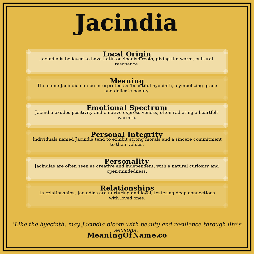 Jacindia name meaning poster