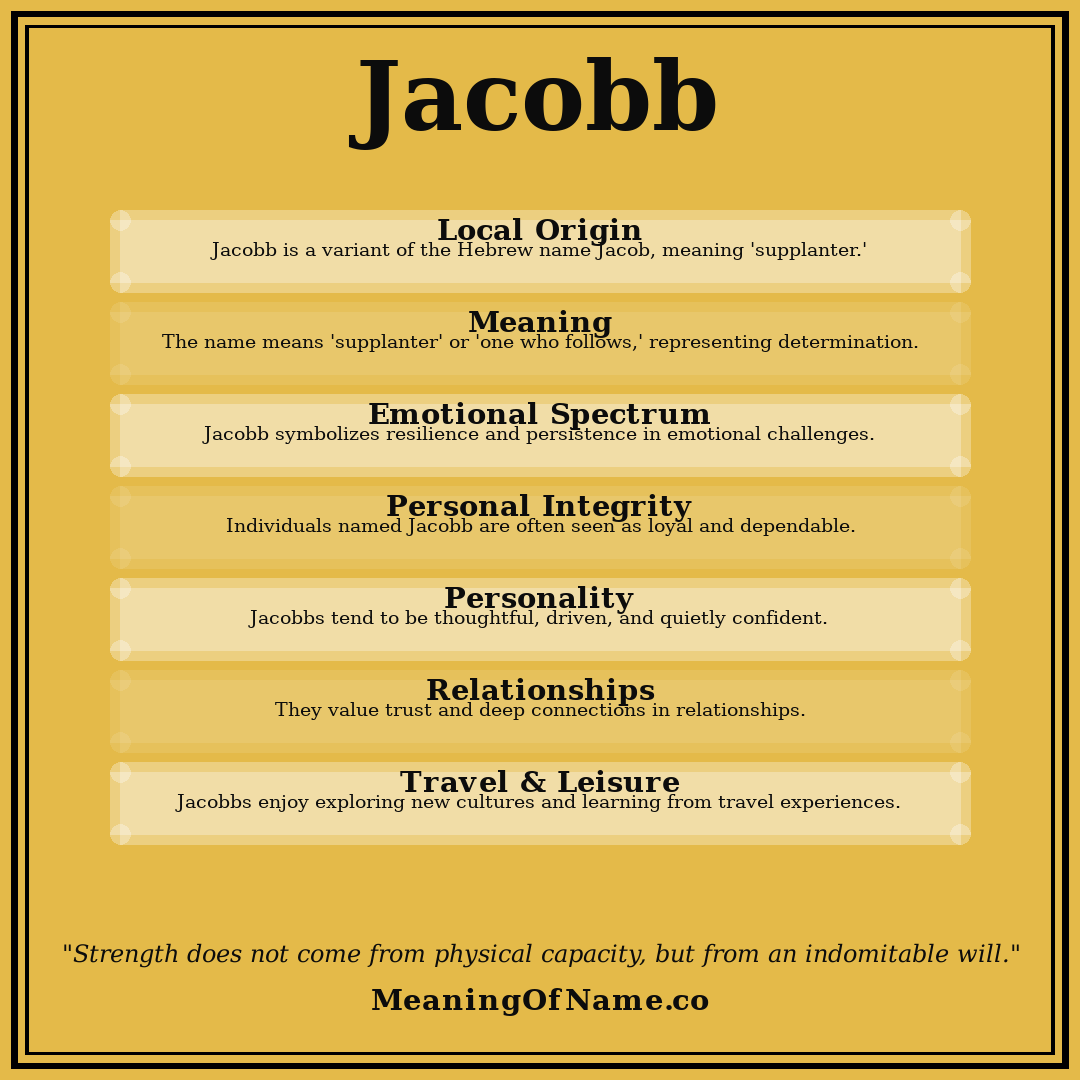 Jacobb name meaning poster