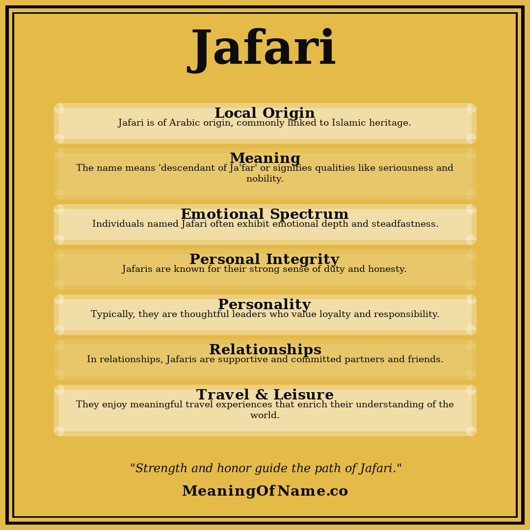 Jafari name meaning poster